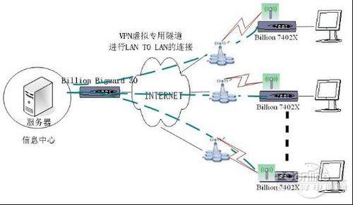 梯子vnp_梯子vn加速