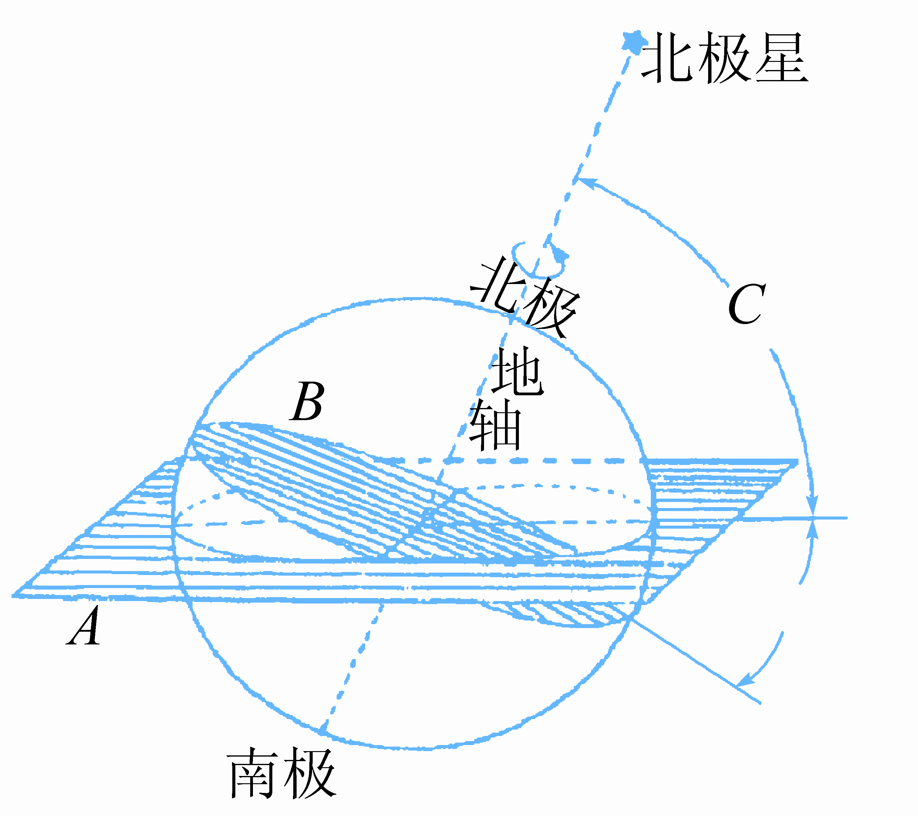 梯子与地面的夹角应为_梯子与地面的夹角应为多少度左右