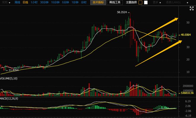 coinbase上币_coinbase上币公告