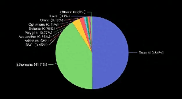 波场钱包转账usdt手续费_波场的usdt什么钱包可以接收