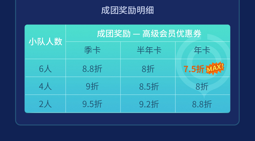uu加速器一个月多少钱_uu加速器一个月要多少钱