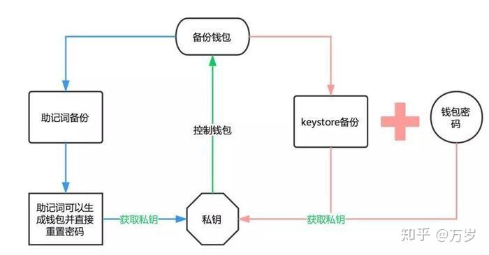 imtoken下载流程_国际抖音tiktok官网入口