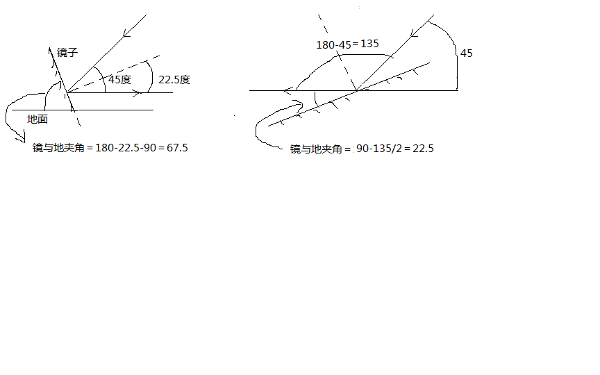 梯子与地面的夹角应为()°左右_梯子与地面之间的角度以多少度为宜