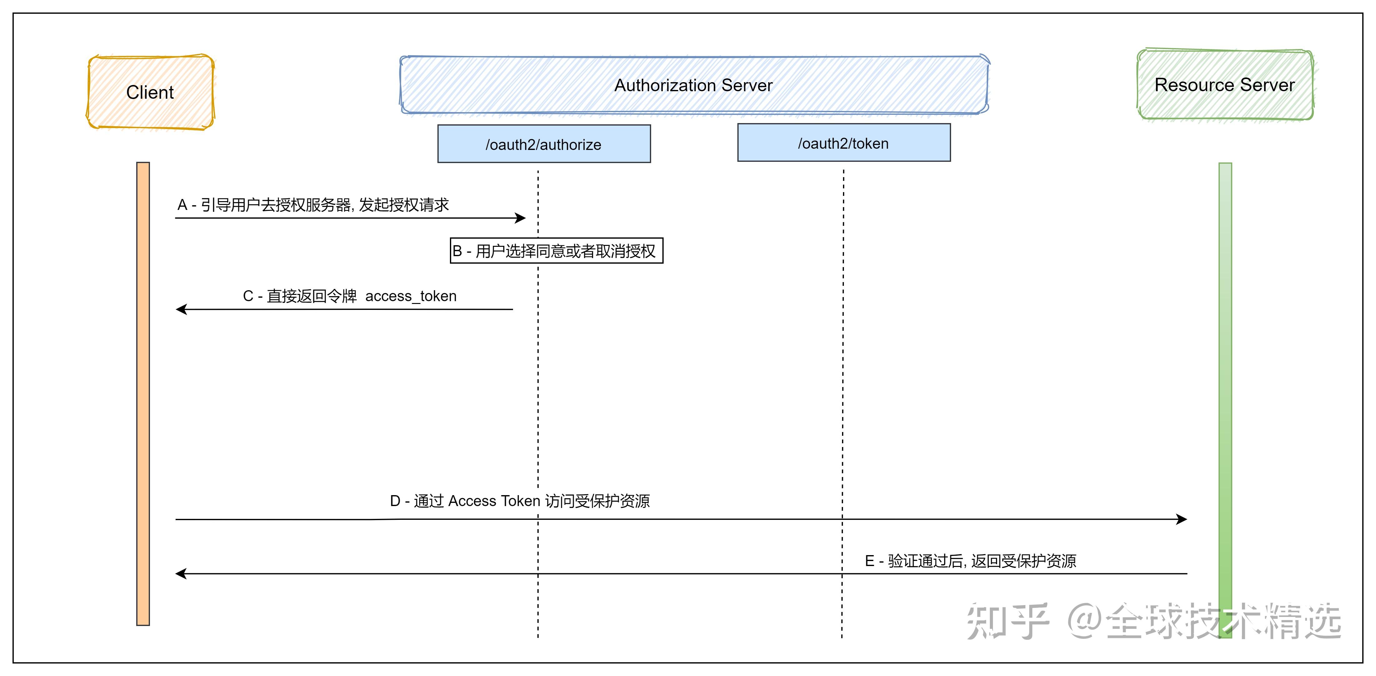 token如何取消授权_tokenpocket取消授权