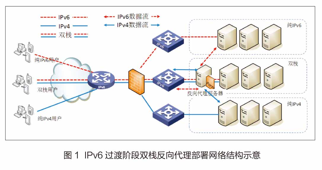 关于telegreat代理连接ip免费网站的信息