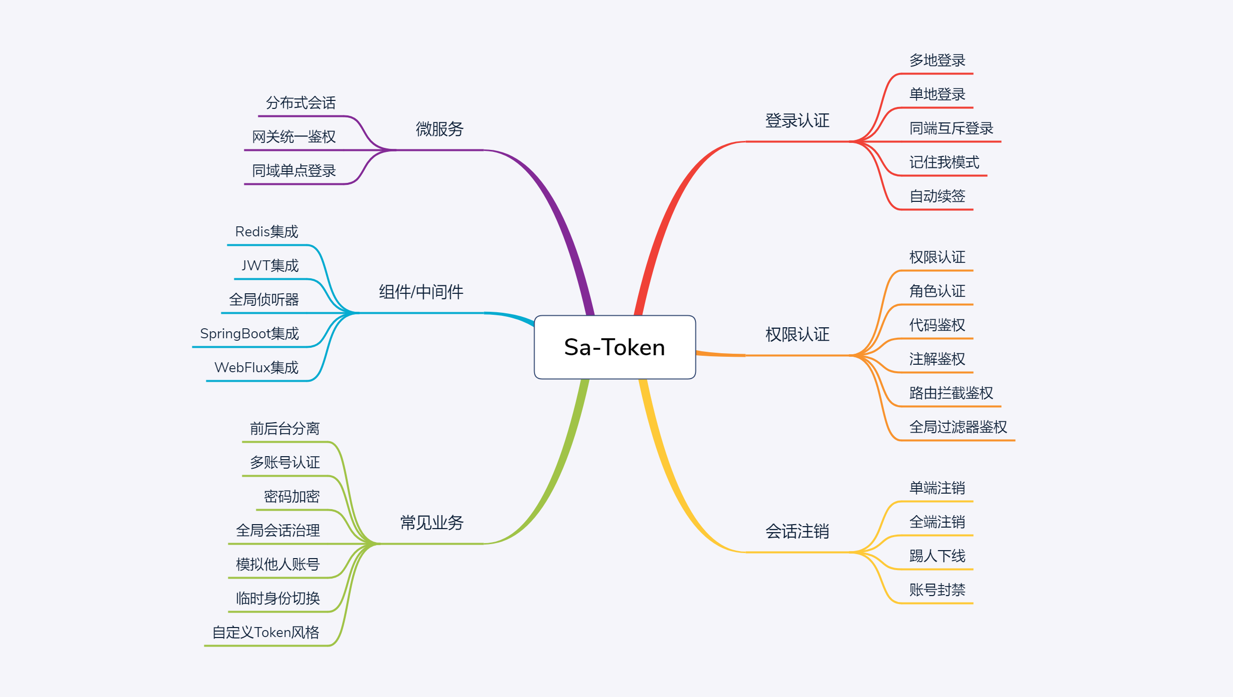 token是什么意思_Token是什么意思翻译