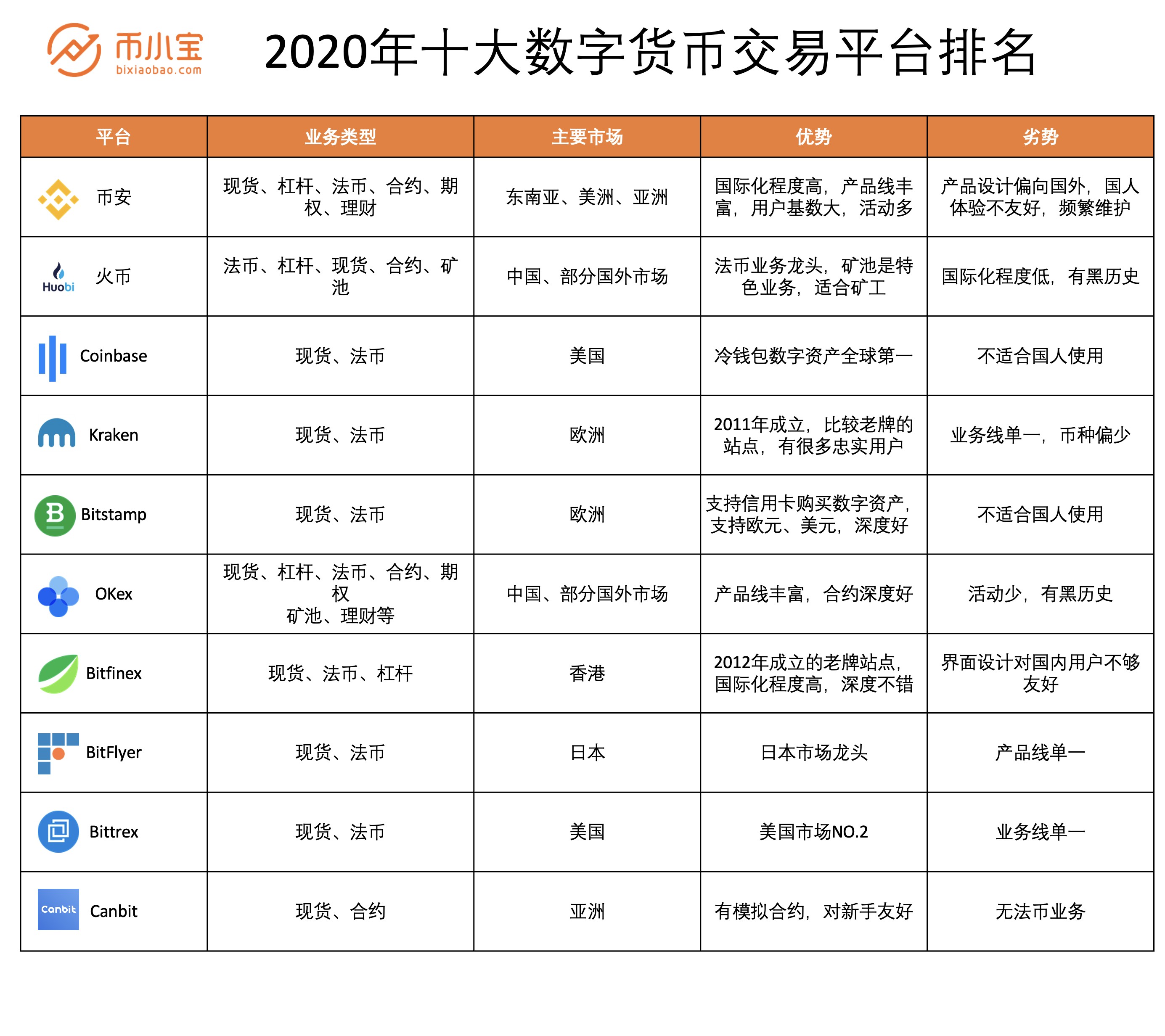 交易所的币转到另一个交易所可以吗_交易所的币转到另一个交易所可以吗安全吗