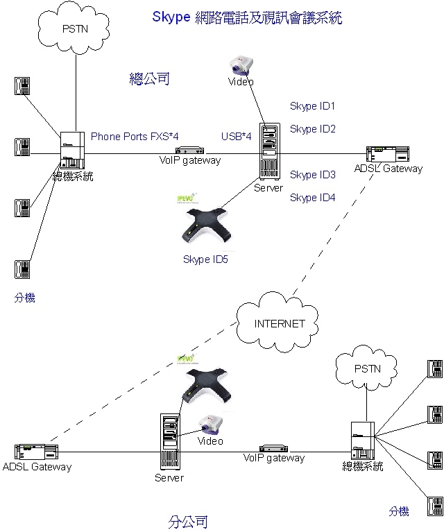 skype是干什么用的软件_skype是什么软件 怎么使用