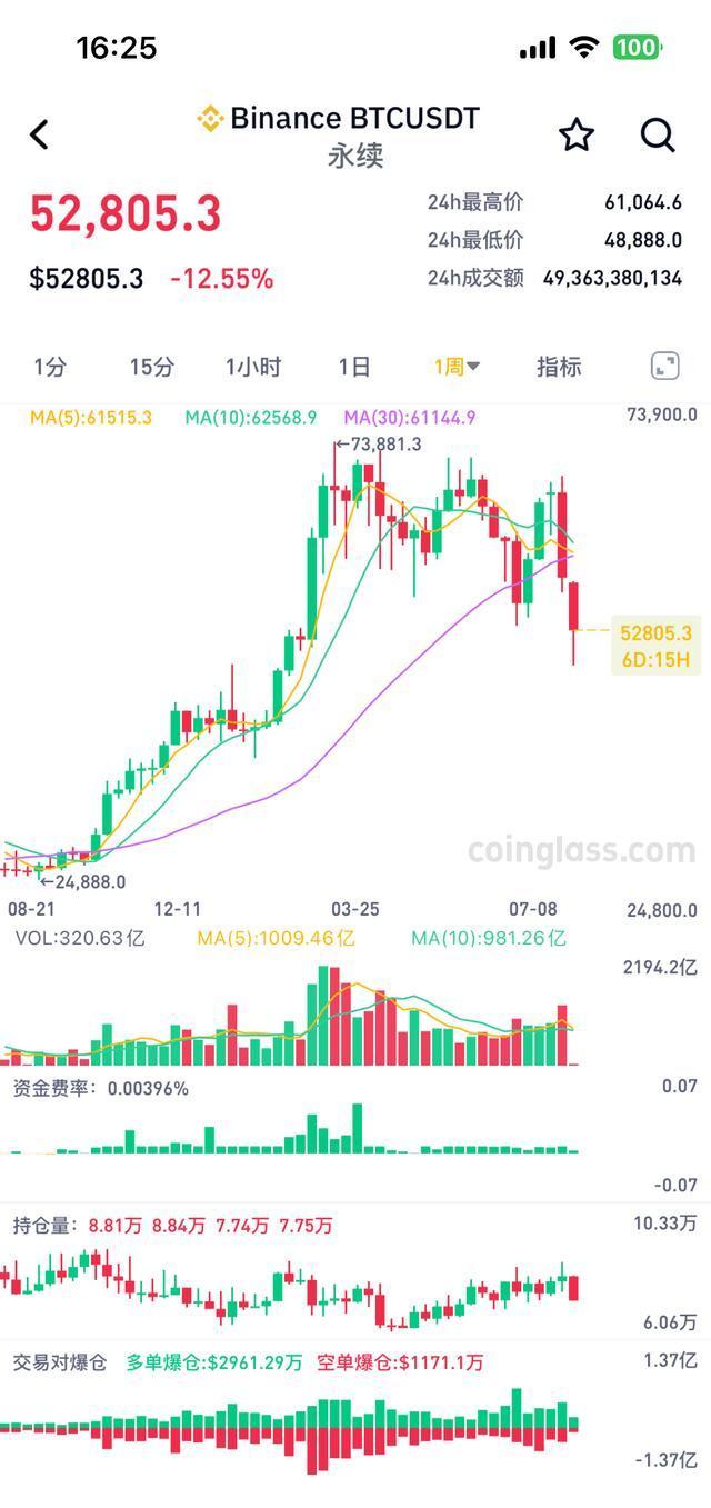 虚拟币行情价格表_虚拟币行情价格表2020