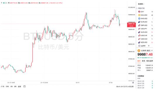 关于虚拟货币最新行情走势的信息