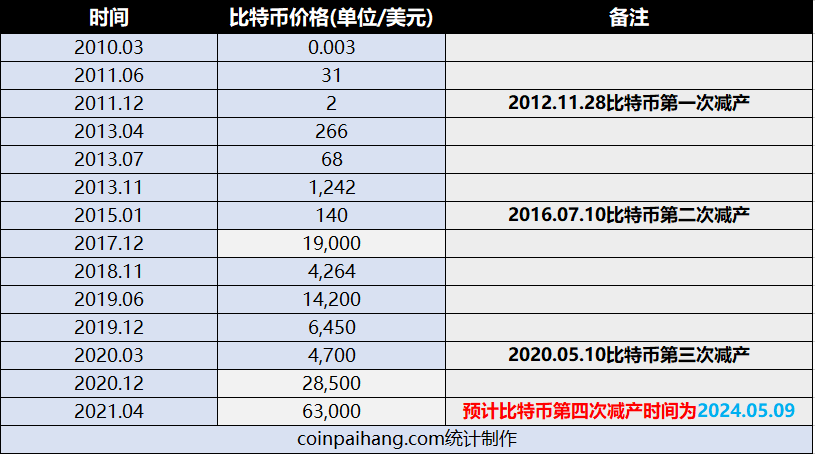比特币今日价格人民币_比特币今日价格折合人民币多少钱