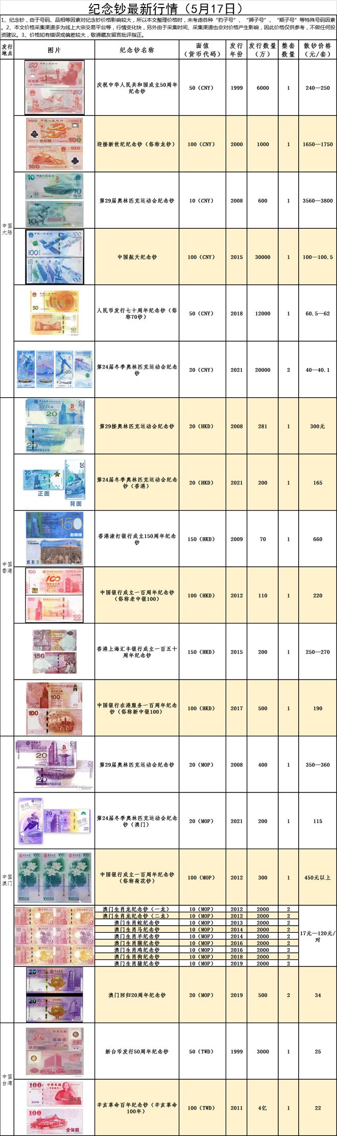 虚拟币价格今日行情价格大全最新的简单介绍