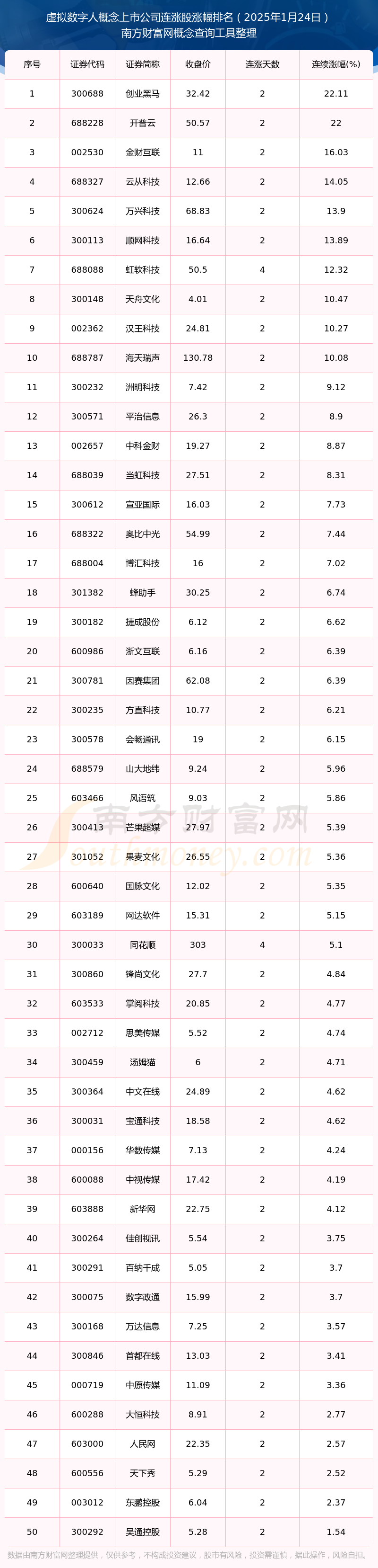2025年大涨的虚拟币_2025年大涨的虚拟币是什么