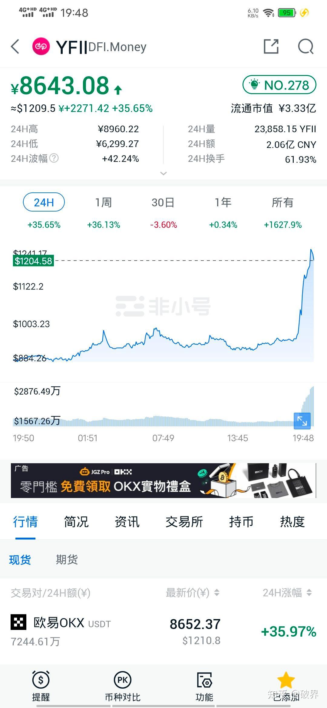 炒币的男人能交往吗_玩虚拟币会被警察找吗