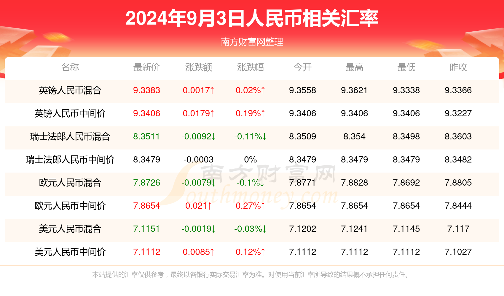 包含虚拟货币行情今日价格的词条