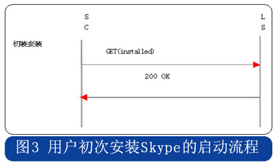 skype意思中文翻译_skype的意思中文翻译