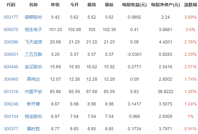 虚拟币今日行情_虚拟币今日行情最新走势图