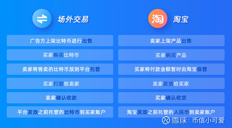 比特币是什么东西怎么才可以得到_比特币是什么东西,他是怎么运作的