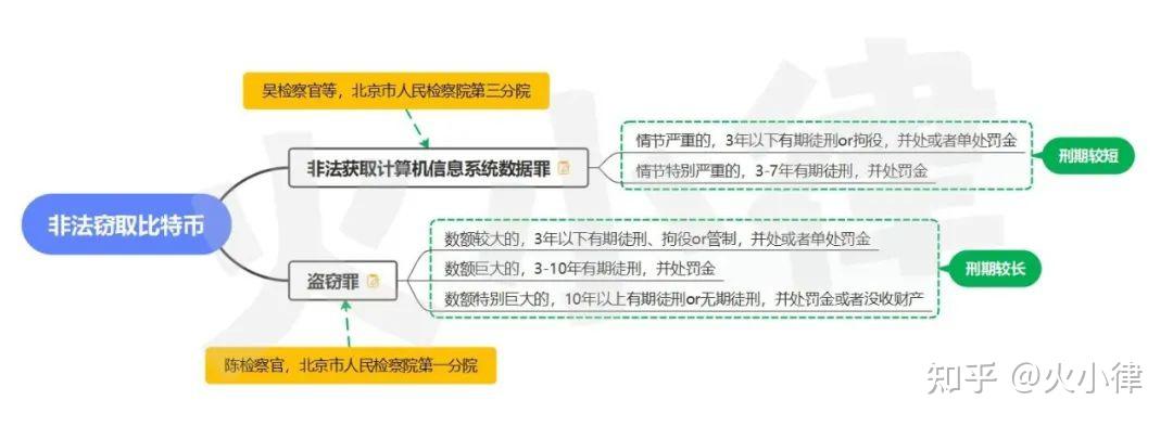 买卖虚拟币赚钱是否犯法_2021买卖虚拟币违法吗