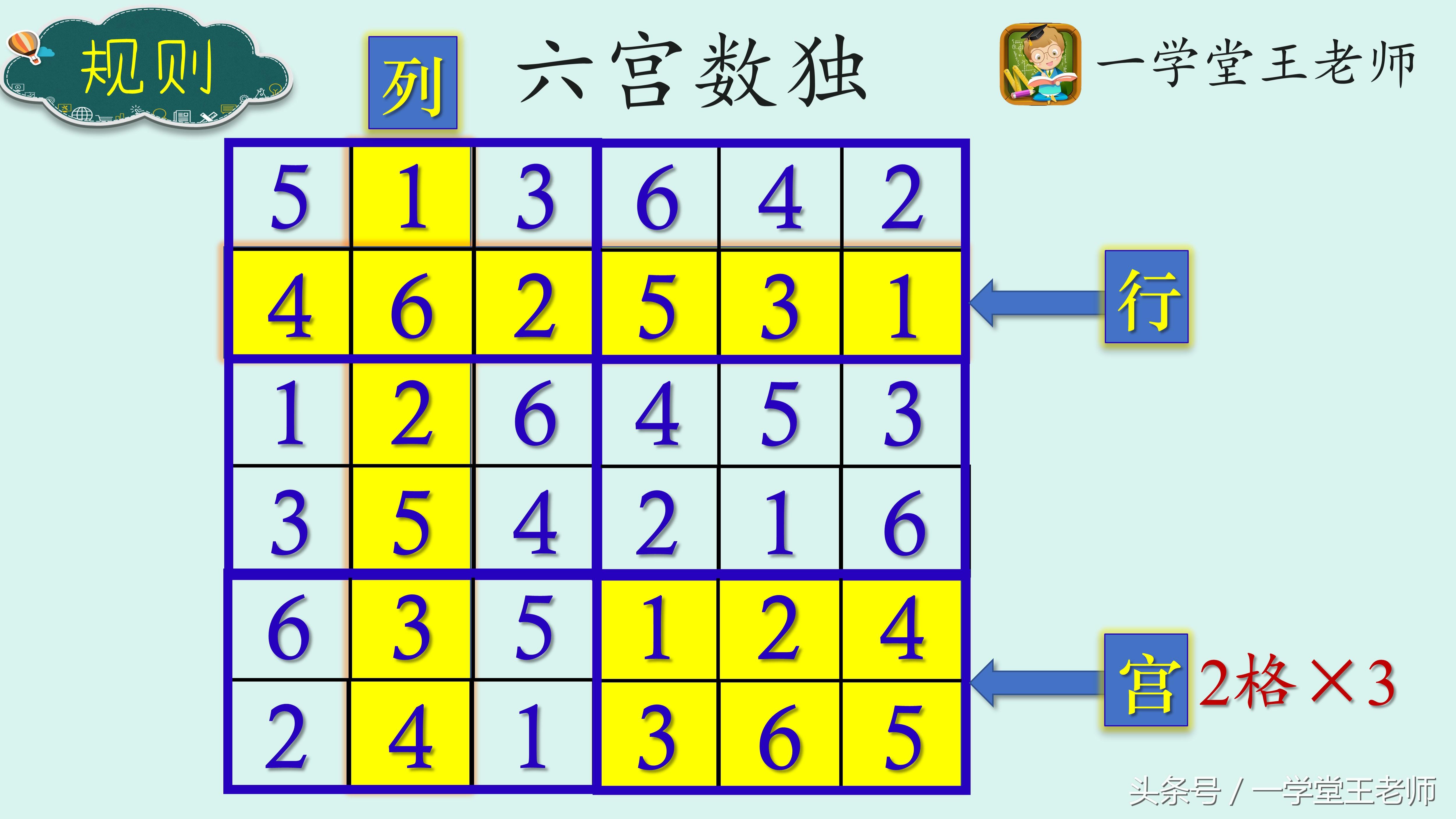 今期六数独来居最佳生肖_今期六数独来居一路乾坤在四门