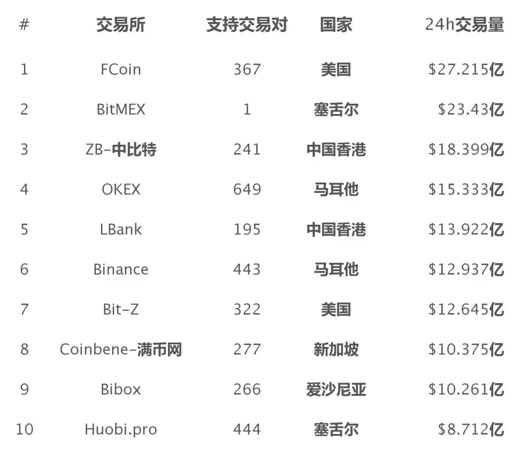 以太坊发行总量是多少米_以太坊发行量多少,发行价多少