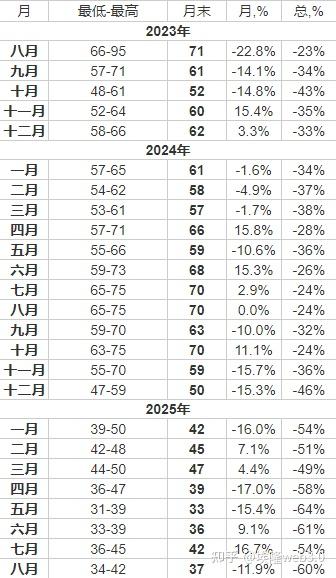 莱特币2025年价格预测_莱特币会涨到1000美元吗