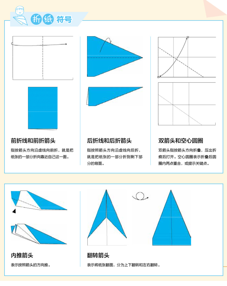 纸飞机怎么搜索资源群_telegraph频道大全