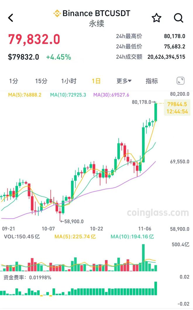 以太坊最新价格行情美元_币圈十大交易所app下载