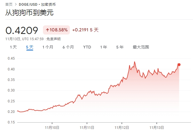 比特币实时行情-美元_比特币美元价格及时行情